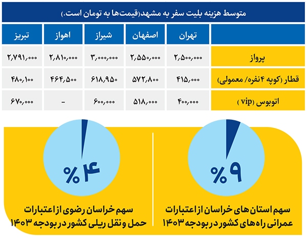 آقای رئیسجمهور! زیارت آسان و ارزان آرزوست آقای رئیسجمهور! زیارت آسان و ارزان آرزوست