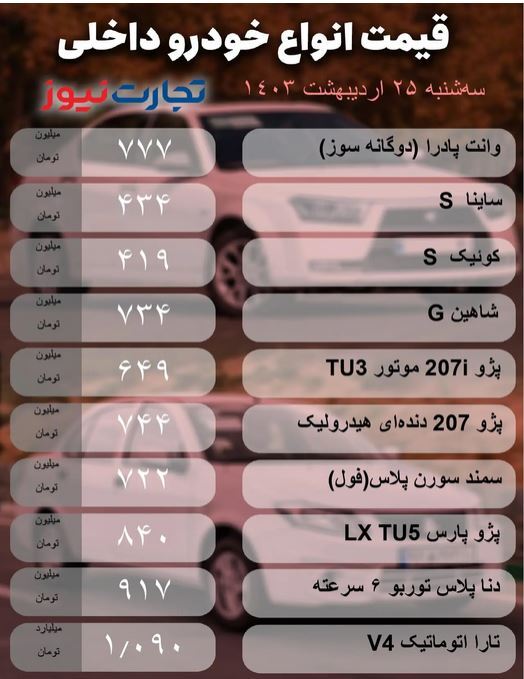 قیمت خودرو در بازار امروز (۲۵ اردیبهشت ۱۴۰۳) | قیمت‌ها ریزشی شد