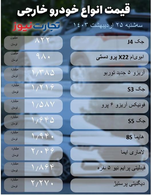 قیمت خودرو در بازار امروز (۲۵ اردیبهشت ۱۴۰۳) | قیمت‌ها ریزشی شد