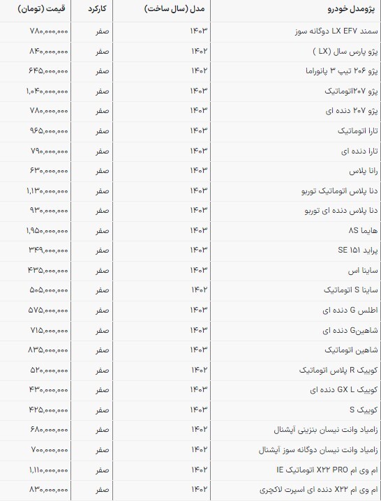 قیمت محصولات سایپا و ایرانخودرو در بازار امروز (۲۶ اردیبهشت ۱۴۰۳) قیمت محصولات سایپا و ایرانخودرو در بازار امروز (۲۶ اردیبهشت ۱۴۰۳)