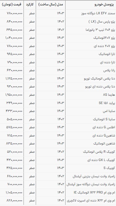 قیمت محصولات سایپا و ایرانخودرو در بازار امروز (۲۹ اردیبهشت ۱۴۰۳) قیمت محصولات سایپا و ایرانخودرو در بازار امروز (۲۹ اردیبهشت ۱۴۰۳)
