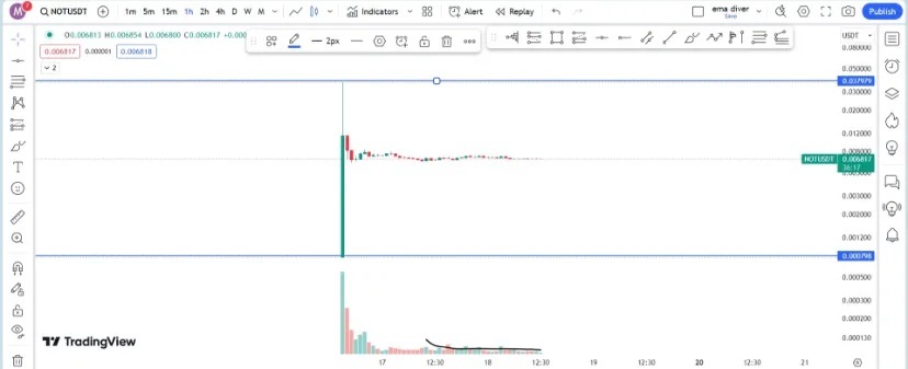 دلیل کاهش شدید قیمت نات کوین چیست؟ دلیل کاهش شدید قیمت نات کوین چیست؟