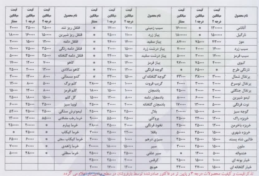 نرخ میوه در بازار امروز مشهد (۳۰ اردیبهشت ۱۴۰۳) + جدول نرخ میوه در بازار امروز مشهد (۳۰ اردیبهشت ۱۴۰۳) + جدول