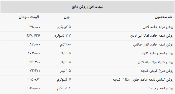 قیمت روغن مایع در بازار + جدول (۶ اردیبهشت ۱۴۰۳)
