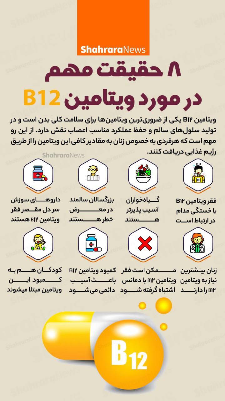 اینفوگرافی| هشت حقیقت مهم در مورد ویتامین B۱۲