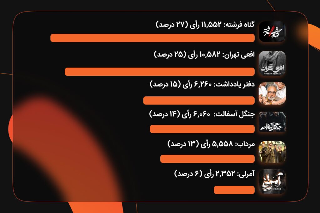 بهترین سریال ایرانی شبکه نمایش خانگی کدام است؟