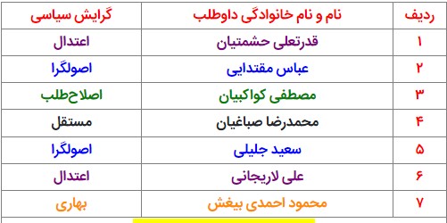 نامزدهای انتخابات ریاست جمهوری ۱۴۰۳ را بیشتر بشناسید نامزدهای انتخابات ریاست جمهوری ۱۴۰۳ را بیشتر بشناسید
