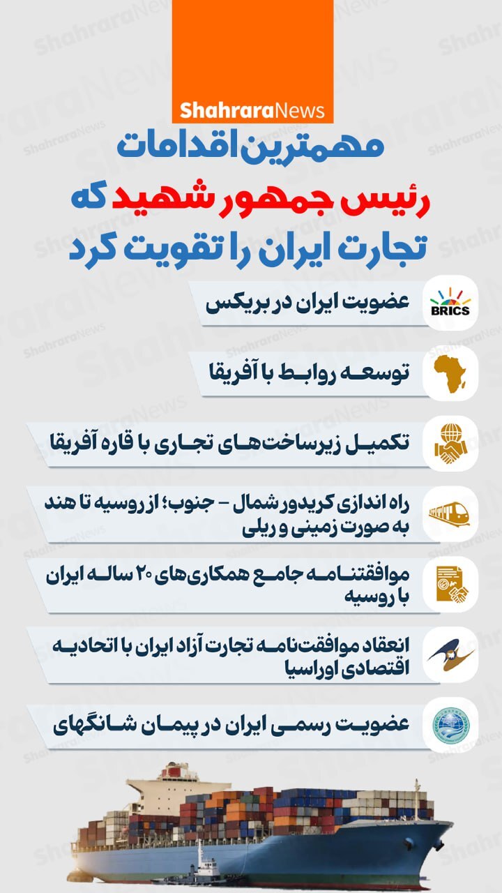 اینفوگرافی| مهم‌ترین اقدامات رئیس جمهور شهید که تجارت ایران را تقویت کرد