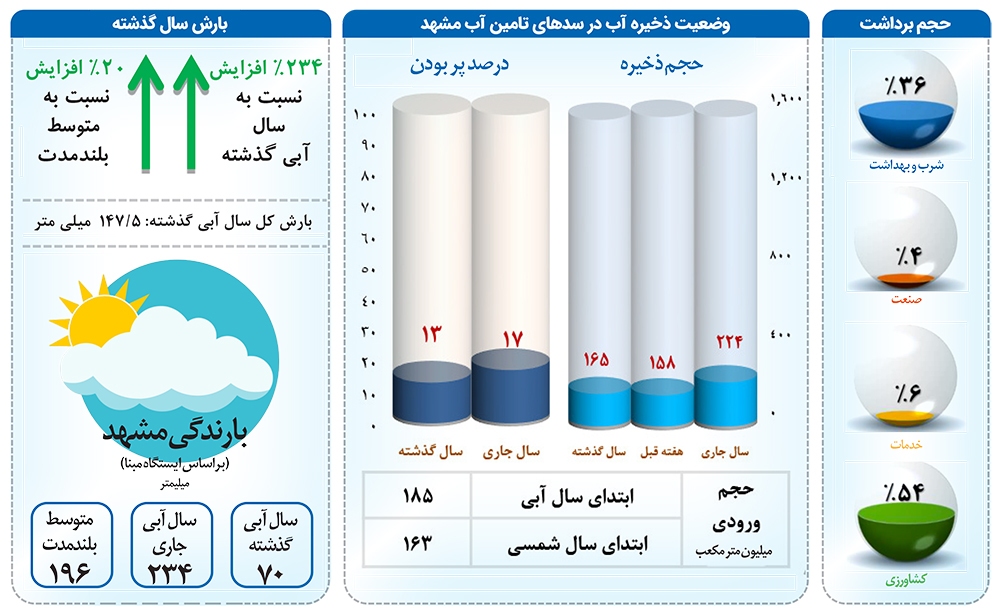 بحران آب، نیازمند اختیارات محلی بحران آب، نیازمند اختیارات محلی