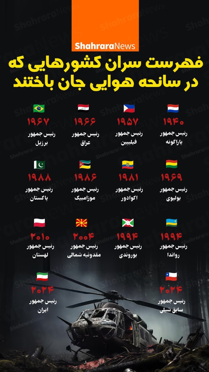 اینفوگرافی| فهرست سران کشورهایی که در سانحه هوایی جان باختند