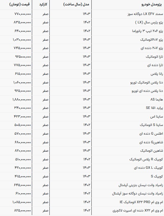 ارزانترین خودروی صفر ایرانی چند؟ (۱۶ خرداد ۱۴۰۳) ارزانترین خودروی صفر ایرانی چند؟ (۱۶ خرداد ۱۴۰۳)