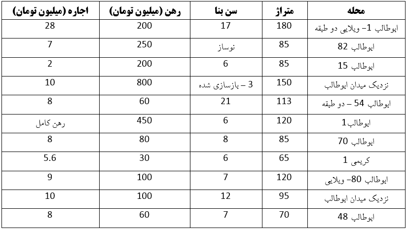 تنوع فایلهای ارزان و گران در منطقه ابوطالب مشهد (۱۶ خرداد ۱۴۰۳) تنوع فایلهای ارزان و گران در منطقه ابوطالب مشهد (۱۶ خرداد ۱۴۰۳)
