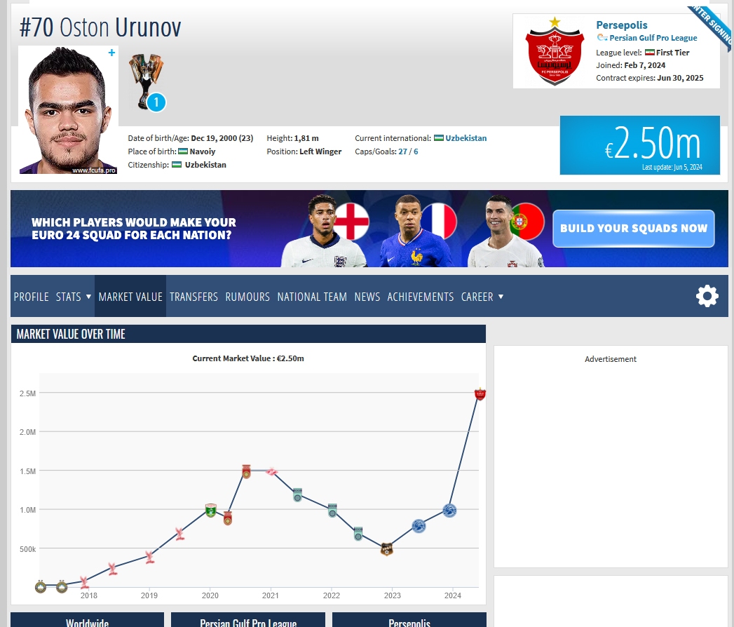 اورونوف، گرانترین بازیکن لیگ برتر شد + عکس اورونوف، گرانترین بازیکن لیگ برتر شد + عکس