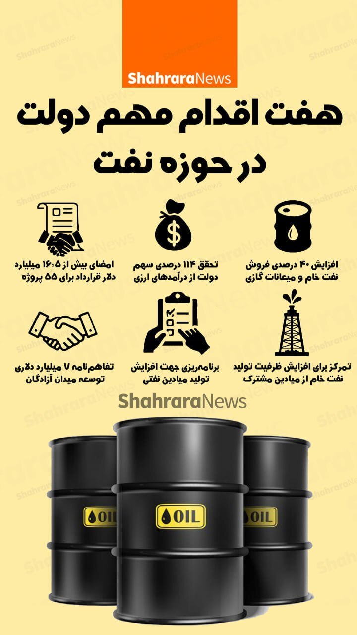 اینفوگرافی| هفت اقدام مهم دولت در حوزه نفت