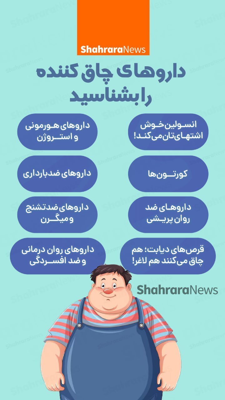 اینفوگرافی| داروهای چاق کننده را بشناسید