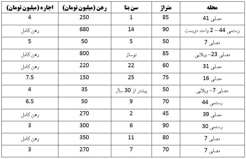 فایلهای اجاره قیمت مناسب در نزدیکی حرم مطهر را در بلوار مصلی مشهد پیدا کنید (۱۷ خرداد ۱۴۰۳) فایلهای اجاره قیمت مناسب در نزدیکی حرم مطهر را در بلوار مصلی مشهد پیدا کنید (۱۷ خرداد ۱۴۰۳)