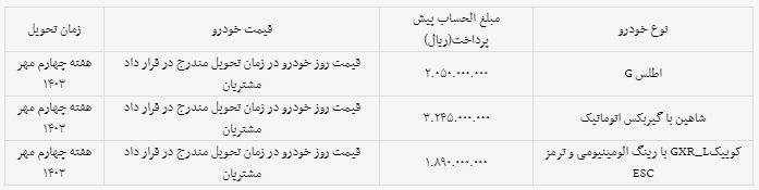 پیش فروش محصولات سایپا از امروز ساعت ۱۰ + شرایط پیش فروش محصولات سایپا از امروز ساعت ۱۰ + شرایط