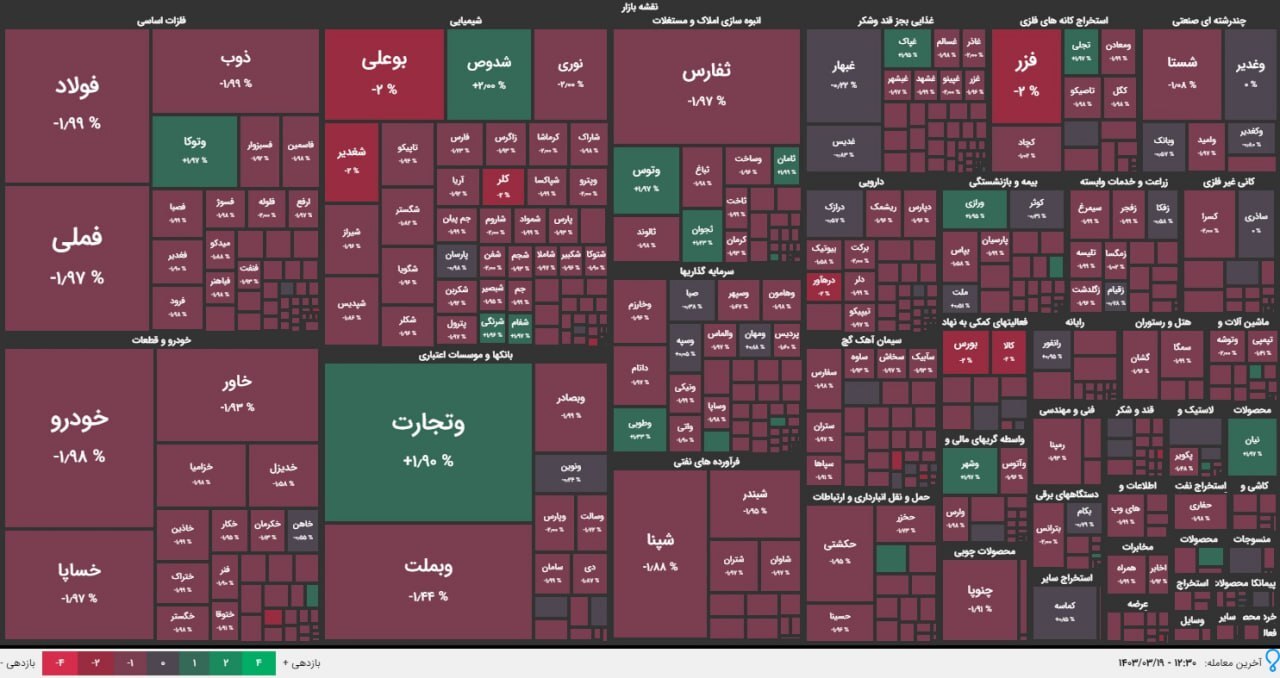 بحران ارزش معاملات بورس | گزارش وضعیت بازار سهام (۱۹ خرداد ۱۴۰۳)
