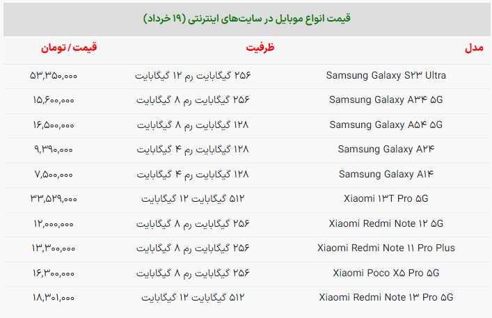 جدیدترین قیمت انواع گوشی در بازار امروز چند؟ (۱۹ خرداد ۱۴۰۳) جدیدترین قیمت انواع گوشی در بازار امروز چند؟ (۱۹ خرداد ۱۴۰۳)