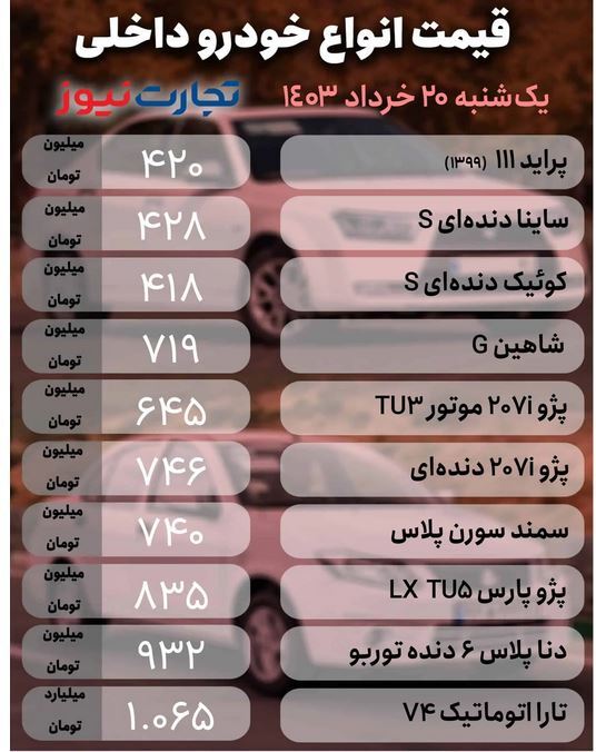 قیمت خودرو در بازار امروز (۲۰ خرداد ۱۴۰۳) | پژو پارس ۷ میلیون تومان گران شد