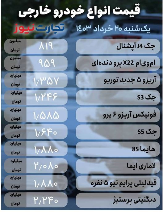 قیمت خودرو در بازار امروز (۲۰ خرداد ۱۴۰۳) | پژو پارس ۷ میلیون تومان گران شد