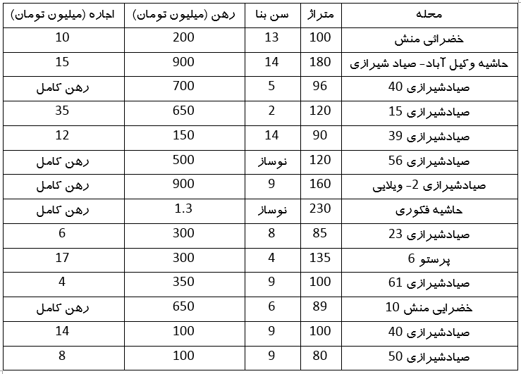 وجود فایلهای متفاوت در بلوار صیاد شیرازی مشهد (۲۰ خرداد ۱۴۰۳) وجود فایلهای متفاوت در بلوار صیاد شیرازی مشهد (۲۰ خرداد ۱۴۰۳)