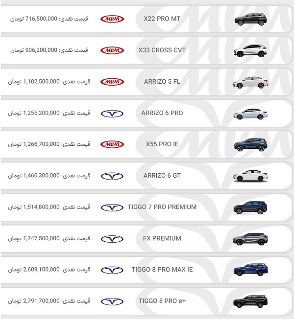 قیمت کارخانه‌ای محصولات مدیران خودرو ویژه خرداد ۱۴۰۳ اعلام شد