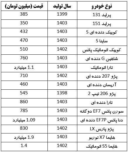 قیمت امروز خودرو‌های داخلی و خارجی صفر در مشهد (۲۱ خرداد ۱۴۰۳)