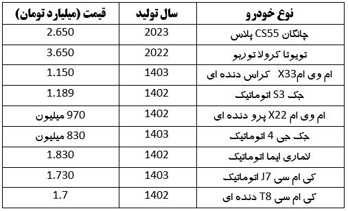قیمت امروز خودرو‌های داخلی و خارجی صفر در مشهد (۲۱ خرداد ۱۴۰۳)