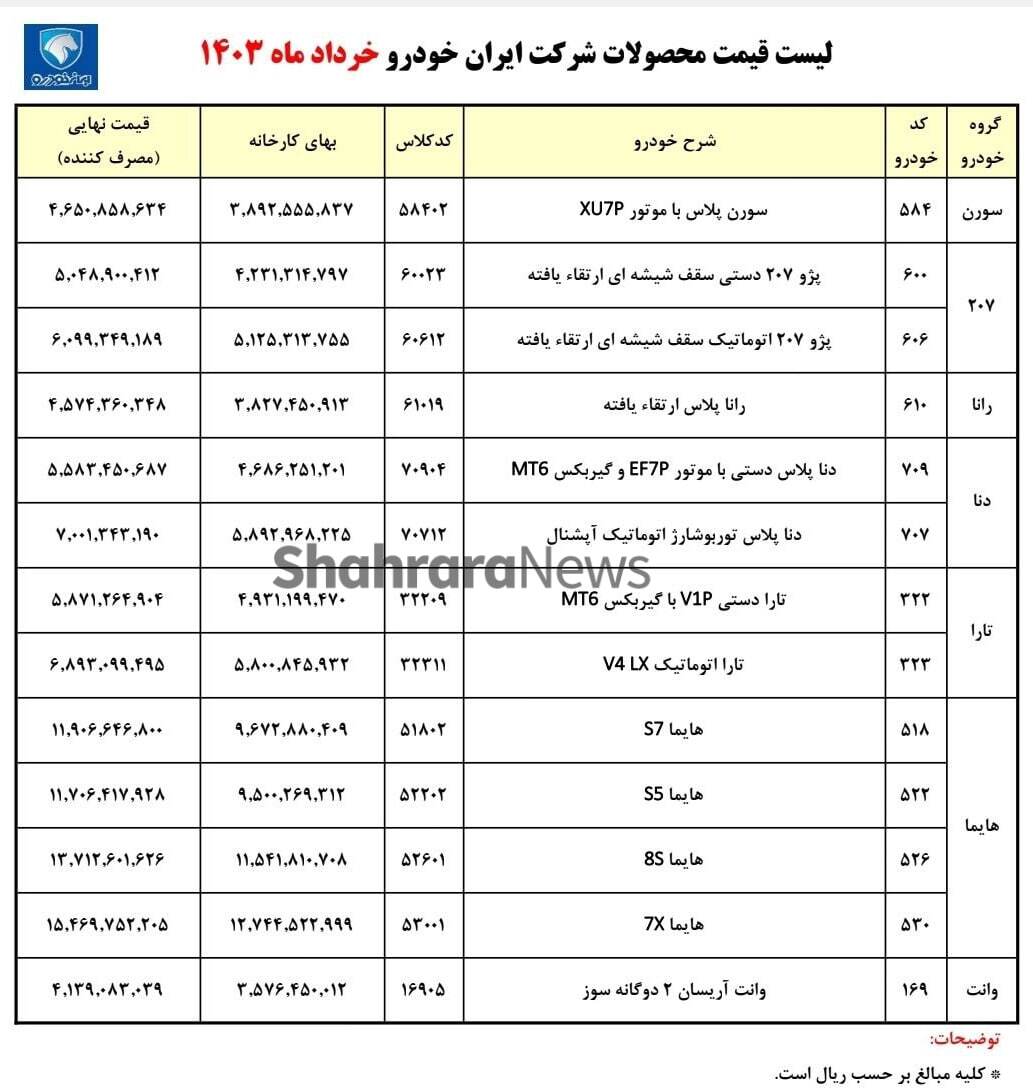 اعلام قیمت جدید محصولات ایران خودرو (۲۱ خرداد ۱۴۰۳)