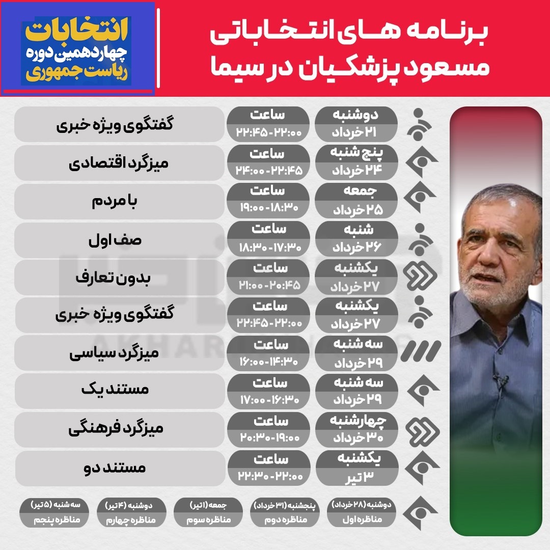 برنامه تبلیغاتی مسعود پزشکیان؛ نامزد انتخابات ریاست جمهوری در صداوسیما + تاریخ و ساعت برنامه تبلیغاتی مسعود پزشکیان؛ نامزد انتخابات ریاست جمهوری در صداوسیما + تاریخ و ساعت