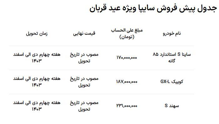 پیشفروش سایپا ویژه عید قربان از روز چهارشنبه ۲۳ خرداد ۱۴۰۳ + جدول و قیمت خودرو پیشفروش سایپا ویژه عید قربان از روز چهارشنبه ۲۳ خرداد ۱۴۰۳ + جدول و قیمت خودرو