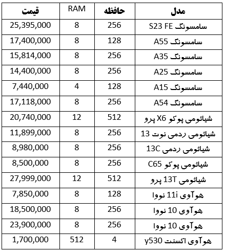 قیمت انواع موبایل ۲۲ خرداد ۱۴۰۳ | با کمتر از ۱۰ میلیون تومان چه گوشی می‌توان خرید؟