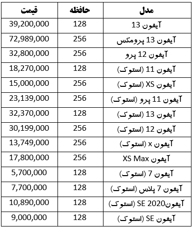 چطور با کمتر از ۱۵ میلیون تومان، آیفون بخریم؟ (۲۴ خرداد ۱۴۰۳) چطور با کمتر از ۱۵ میلیون تومان، آیفون بخریم؟ (۲۴ خرداد ۱۴۰۳)