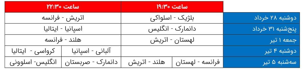 تداخل بازیهای یورو ۲۰۲۴ با مناظرات انتخاباتی | علاقهمندان به سیاست بر سر دوراهی! تداخل بازیهای یورو ۲۰۲۴ با مناظرات انتخاباتی | علاقهمندان به سیاست بر سر دوراهی!