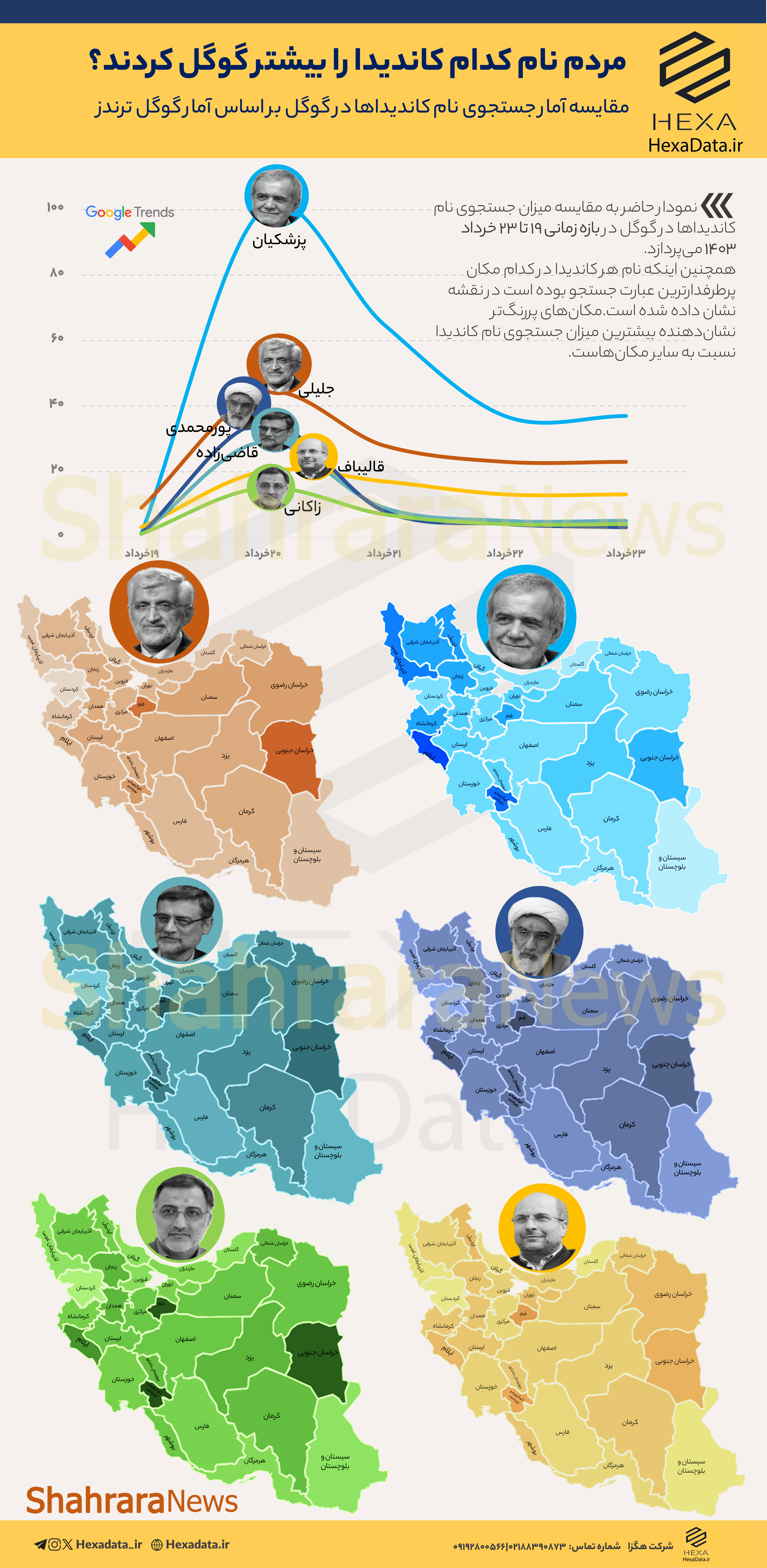 وضعیت نامزدان انتخابات ریاست جمهوری در سرچ گوگل چگونه است؟ + اینفوگرافیک وضعیت نامزدان انتخابات ریاست جمهوری در سرچ گوگل چگونه است؟ + اینفوگرافیک