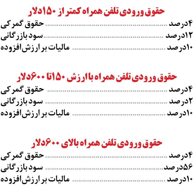 واردات گوشی‌های مسافری چقدر هزینه دارد؟ | حقوق ورودی موبایل مسافری را ببینید