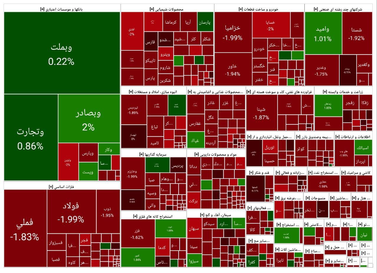سهامداران پاسوز ابهامات بورسی نامزدها میشوند | گزارش وضعیت بازار سهام (۲۶ خرداد ۱۴۰۳) سهامداران پاسوز ابهامات بورسی نامزدها میشوند | گزارش وضعیت بازار سهام (۲۶ خرداد ۱۴۰۳)