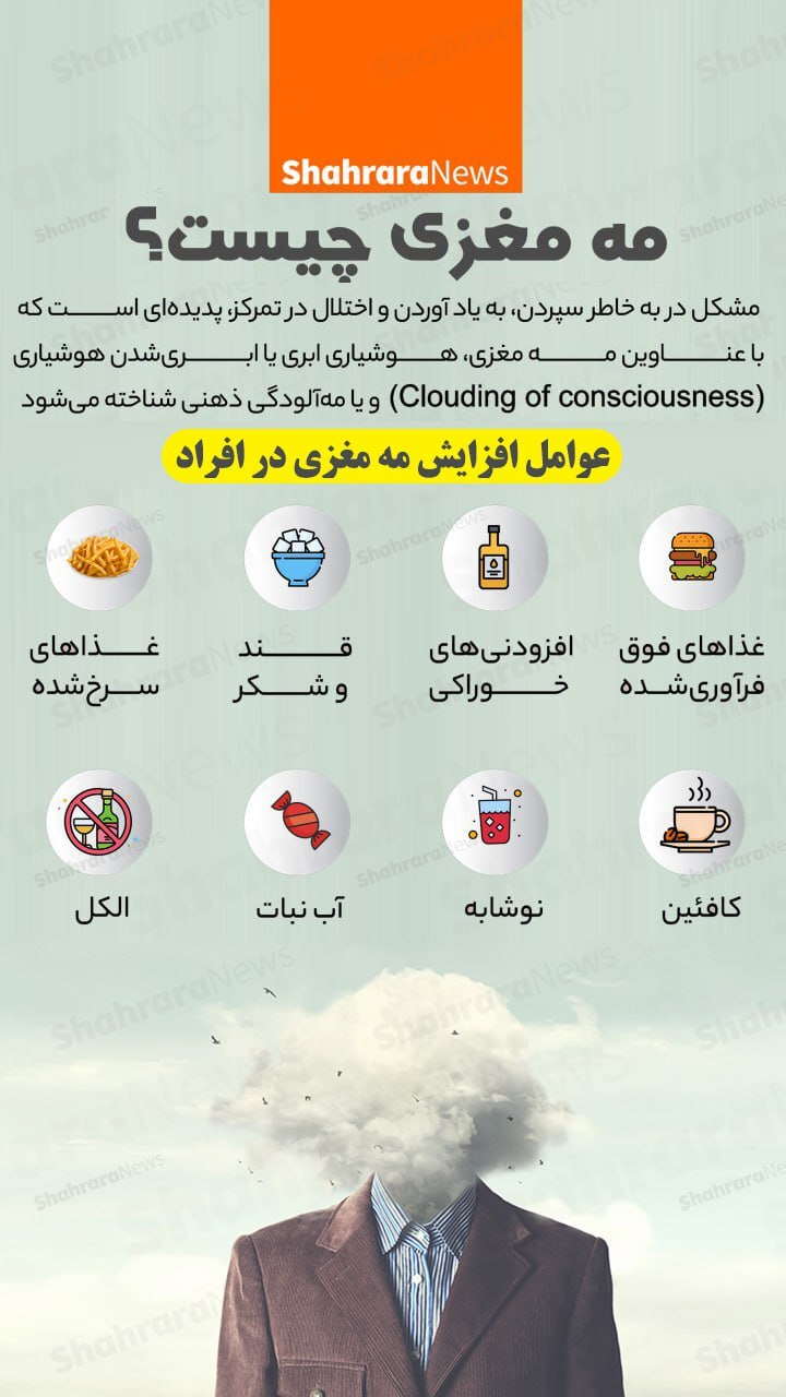 اینفوگرافی| مه مغزی چیست؟