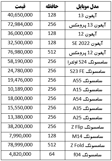 قیمت امروز انواع گوشی سامسونگ و آیفون (۲۶ خرداد ۱۴۰۳) | قیمت‌ها افزایش یافت