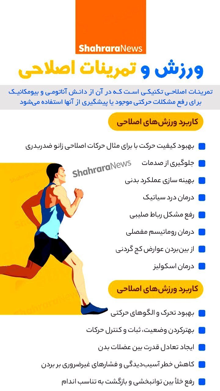 اینفوگرافی| ورزش و تمرینات اصطلاحی