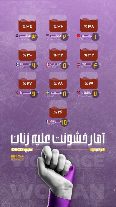 زنان برابر خشونت به کجا پناه میبرند؟ زنان برابر خشونت به کجا پناه میبرند؟