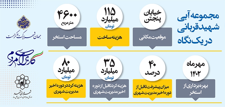 مجموعه آبی شهید قربانی معیار خدمت در مناطق کمبرخوردار مجموعه آبی شهید قربانی معیار خدمت در مناطق کمبرخوردار
