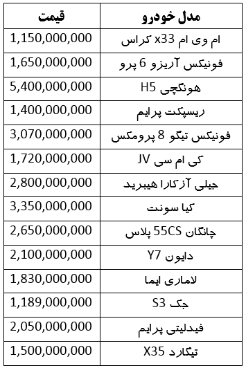 قیمت امروز خودرو‌های صفر ایرانی و خارجی در مشهد (۲۷ خرداد ۱۴۰۳) | دنا پلاس ۹۹۰ میلیون تومان
