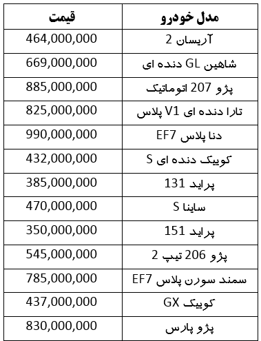 قیمت امروز خودرو‌های صفر ایرانی و خارجی در مشهد (۲۷ خرداد ۱۴۰۳) | دنا پلاس ۹۹۰ میلیون تومان