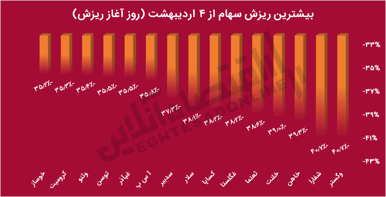 سیگنالهای عجیب سازمان بورس به بازار سرمایه سیگنالهای عجیب سازمان بورس به بازار سرمایه