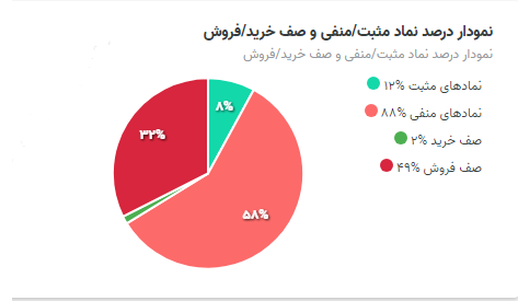 سیگنالهای عجیب سازمان بورس به بازار سرمایه سیگنالهای عجیب سازمان بورس به بازار سرمایه
