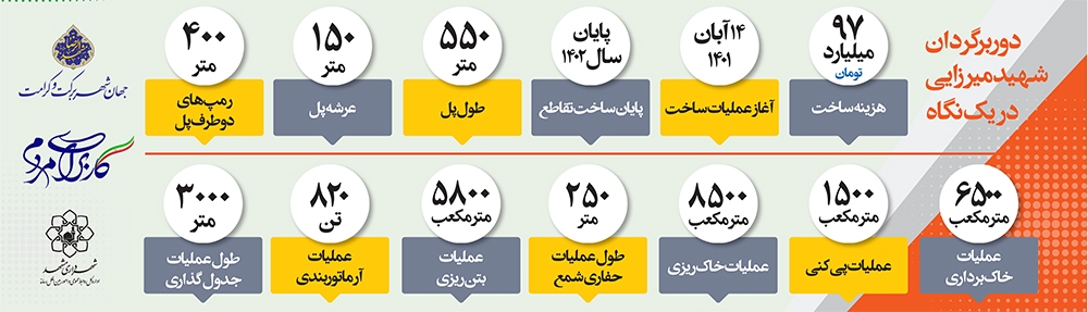 ترافیک روان در دوربرگردان غیر همسطح شهید میرزایی ترافیک روان در دوربرگردان غیر همسطح شهید میرزایی