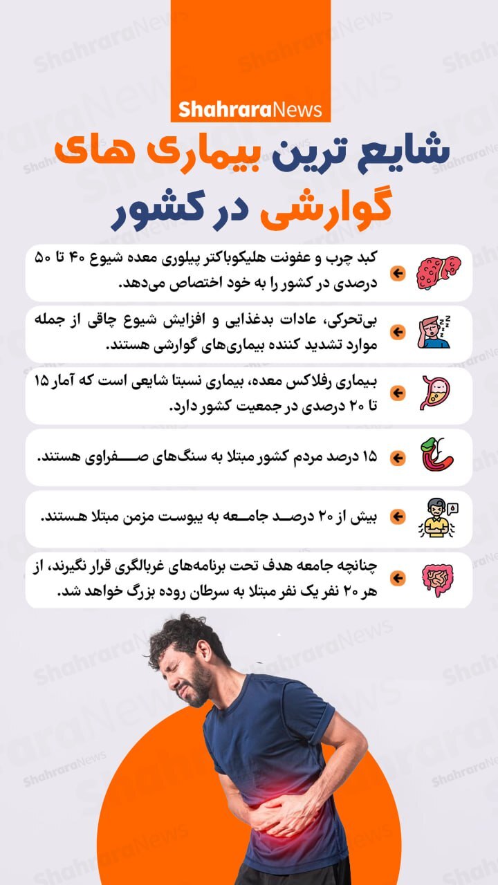 اینفوگرافی| شایع‌ترین بیماری‌های گوارشی در کشور