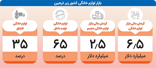 «ساخت ایران» و داستان گارانتی «ساخت ایران» و داستان گارانتی